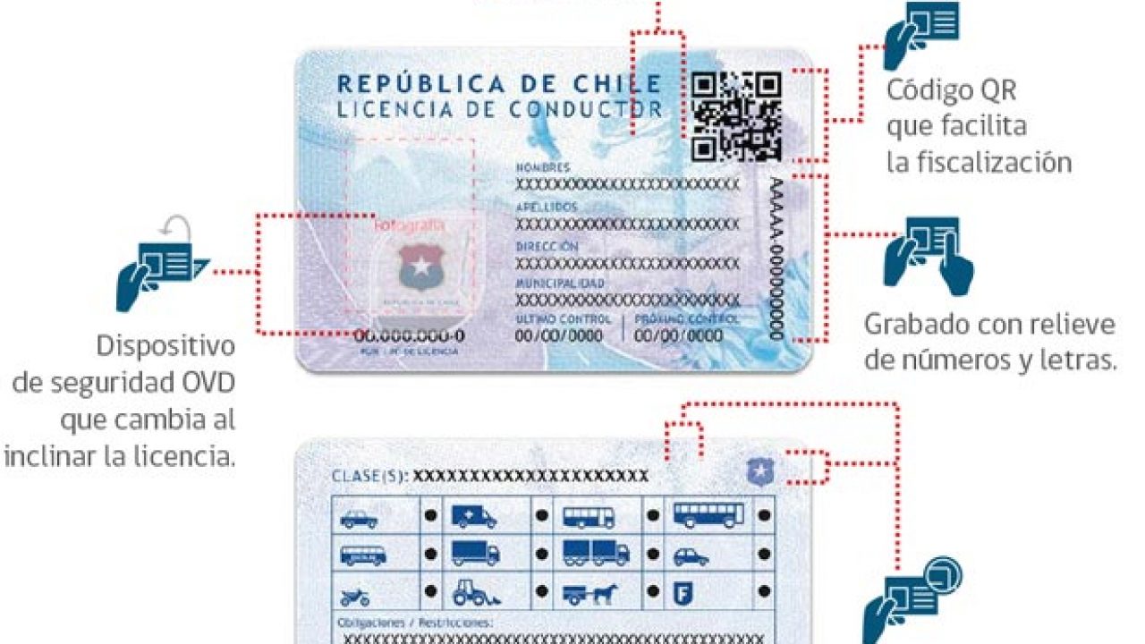 Actualidad Chile Estrenara Nuevo Carnet De Conducir A Prueba De Falsificaciones Siliconweek Com